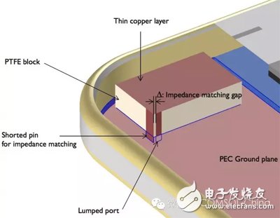 下一代5G网络及物联网的天线是如何设计的？,下一代5G网络及物联网的天线是如何设计的？,第2张