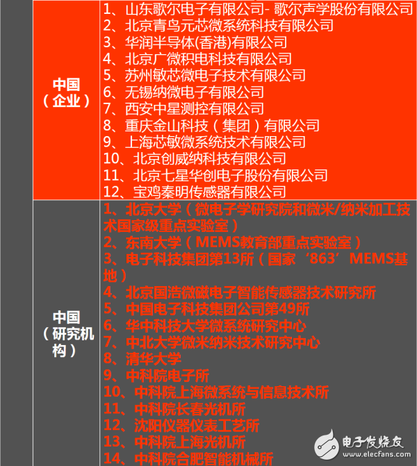 走进传感器行业：一张能让你感知世界的图片,走进传感器行业：一张能让你感知世界的图片,第9张