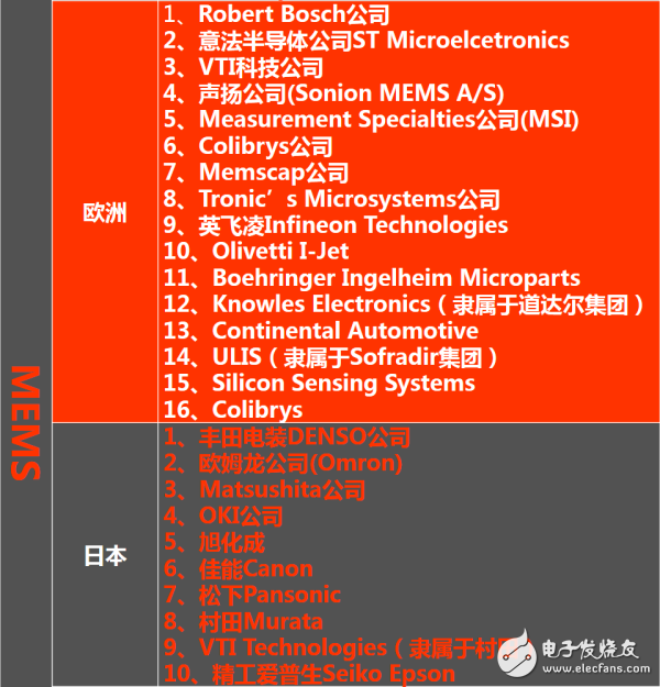 走进传感器行业：一张能让你感知世界的图片,走进传感器行业：一张能让你感知世界的图片,第8张