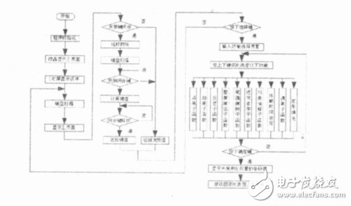 基于STM32的LED点阵屏的设计与实现, 基于STM32的LED点阵屏的设计与实现,第6张