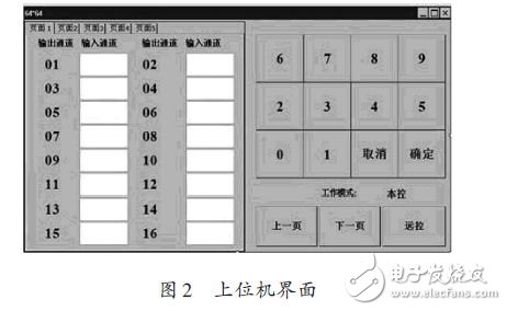 基于FPGA的基带64×64数据分配矩阵设计方案,上位机界面,第3张