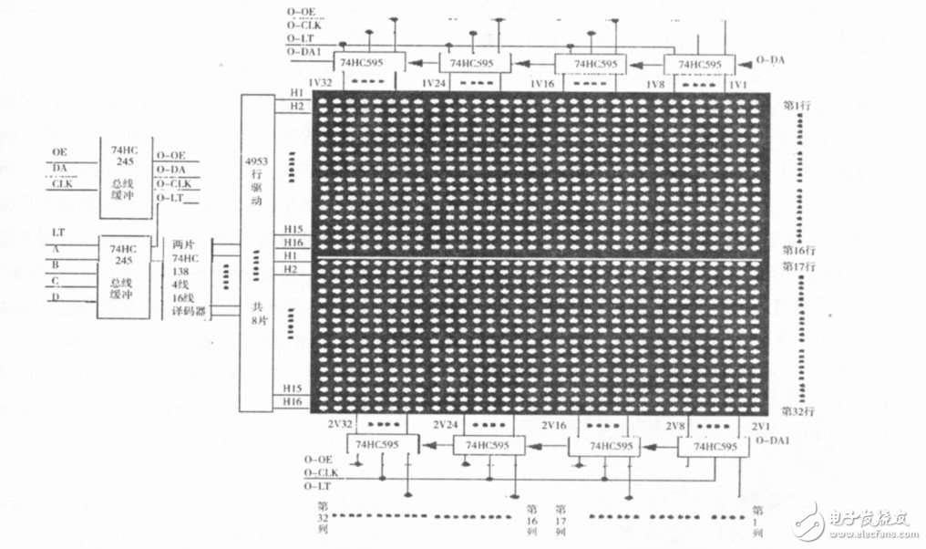 基于STM32的LED点阵屏的设计与实现, 基于STM32的LED点阵屏的设计与实现,第5张