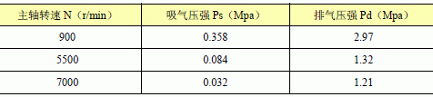 MSC.adams软件在汽车空调压缩机中的应用,空调压缩机试验工况,第7张