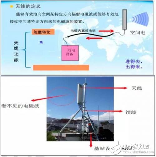 天线的概念及接收信号的原理,天线的概念及接收信号的原理,第2张