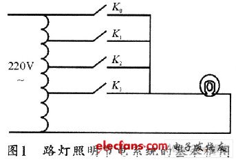 带远程监控的路灯照明节电控制系统设计,第2张