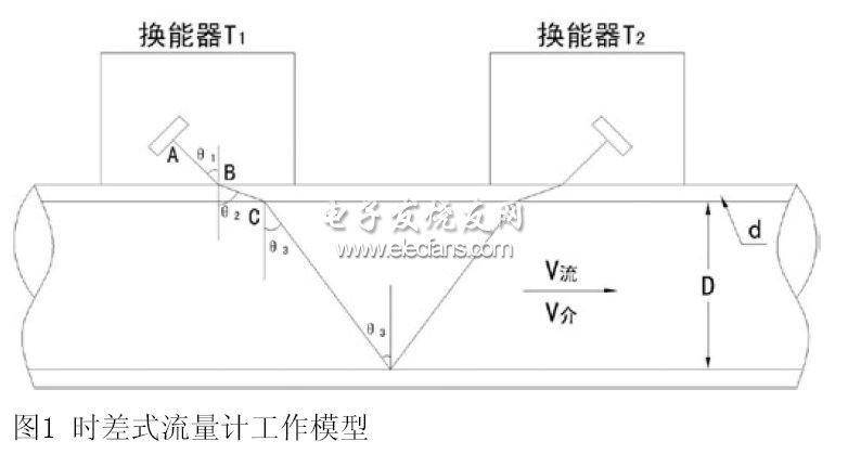 基于传播时间法的时差式超声流量计设计,时差式流量计工作模型,第2张