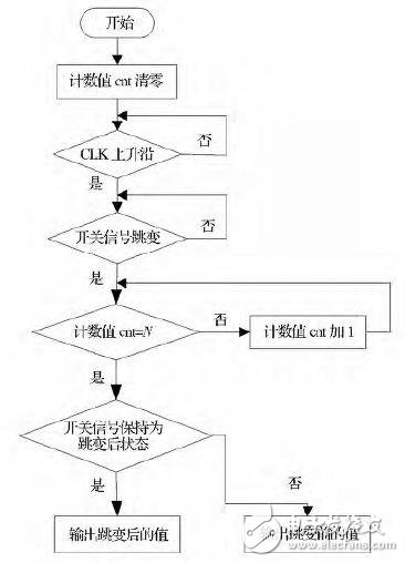 两种基于FPGA的软件滤波方法,两种基于FPGA的软件滤波方法 ,第3张