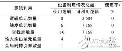 两种基于FPGA的软件滤波方法,两种基于FPGA的软件滤波方法 ,第9张