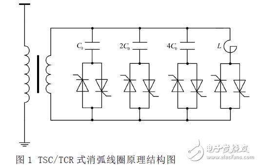 基于TSCTCR式消弧线圈的晶闸管控制电路的设计方案,TSC/TCR式消弧线圈原理结构图,第2张