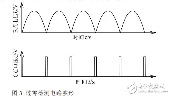 基于TSCTCR式消弧线圈的晶闸管控制电路的设计方案,过零检测电路波形,第4张