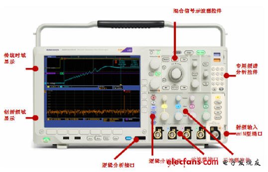 MDO4000系列混合域分析仪应用之二调制域分析,MDO4000应用-跨域分析,第2张