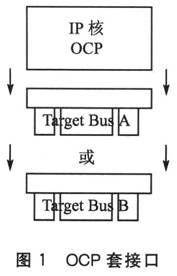 基于AMBA总线的OCP-IP接口,第2张