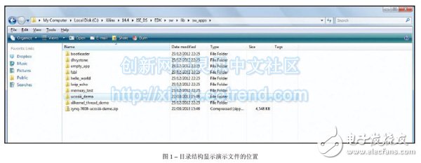 如何安装实时 *** 作系统RTOS,图1 – 目录结构显示演示文件的位置,第2张