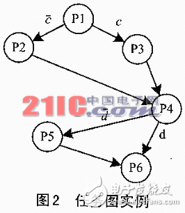 嵌入式系统的低功耗设计及测试实验分析,嵌入式系统的低功耗设计及测试实验分析,第3张