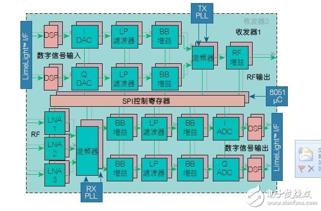 提升医疗应用效率的无线链路方案解析,无线链路方案提升医疗应用的效率（电子工程专辑）,第2张