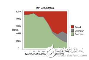 大规模机器学习框架的四重境界,大规模机器学习框架的四重境界,第8张