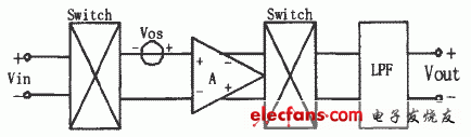 全差分斩波运放电路和TH解调技术,斩波运放的原理,第2张