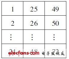 液晶显示器的汉字显示方法,第3张