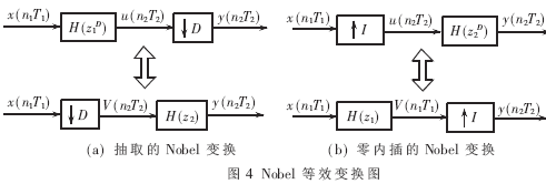 采样率变换器的多相表示结构FPGA实现,第7张