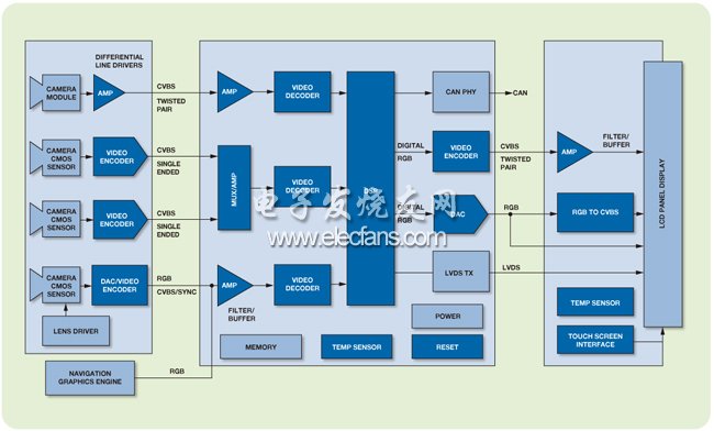 高级驾驶员辅助系统(ADAS),《国际电子商情》,第2张