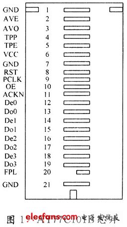 基于AT77C101B的指纹识别系统,第2张
