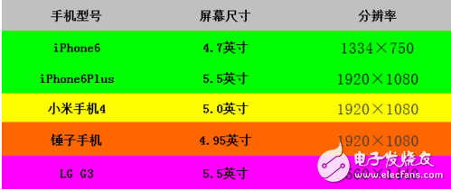 浅谈，美女都要触底了，VR用户为何还不买单?,浅谈，美女都要触底了，VR用户为何还不买单?,第2张