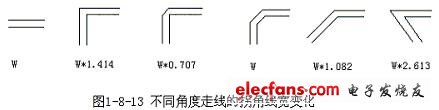 PCB Layout中直角走线、差分走线和蛇形线,第2张