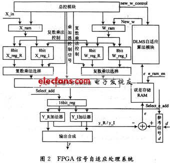 一种自适应波束形成算法实现,第4张