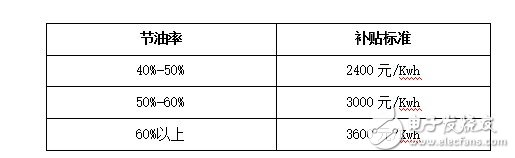 新能源客车倒闭80%？新能源政策的出台将何去何从,新能源客车倒闭80%？新能源政策的出台将何去何从,第3张