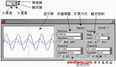 电子仿真软件EWB *** 作与分析方法,第3张