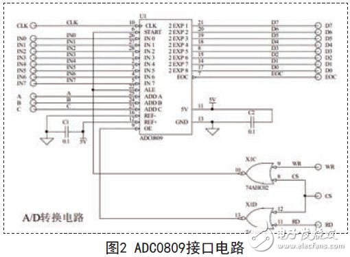 基于YL-236单片机实训装置的数字电压表的设计方案,单片机与ADC0809接口电路图,第3张