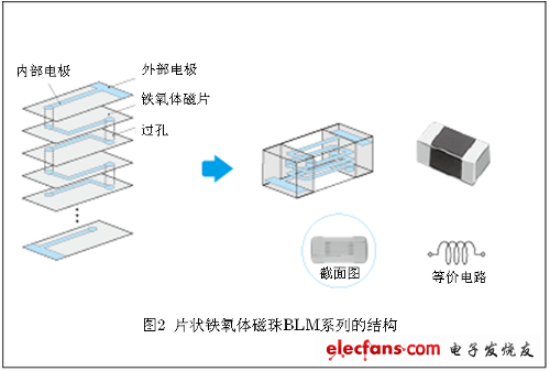 噪声对策基础（四）：噪声滤片状铁氧体磁珠,noizeplaza_110614_kan_2.png,第3张