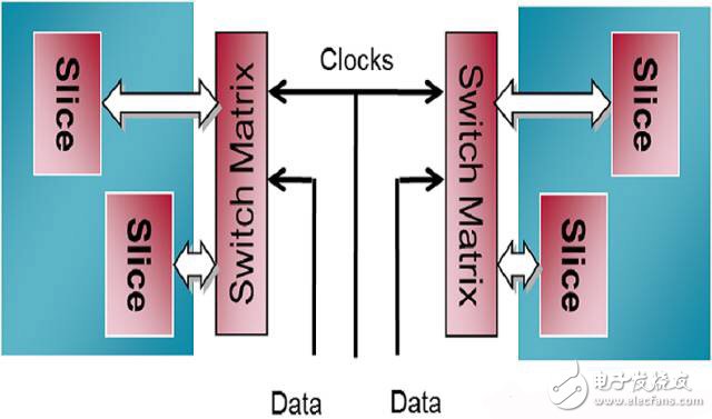 FPGA从Xilinx的7系列学起（2）,FPGA从Xilinx的7系列学起（2）,第3张