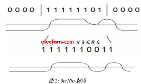 力科示波器高速串行数据全方位测试方案,《电子系统设计》,第3张