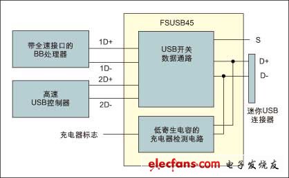 特殊应用模拟开关的优点及应用,第3张