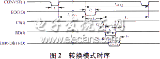 基于AD7892SQ和CPLD的数据采集系统设计,AD7892SQ时序,第3张