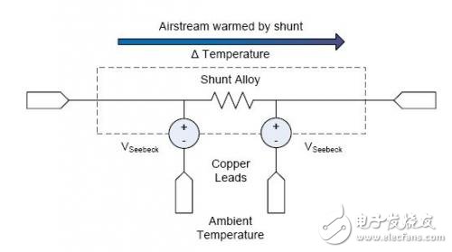 欧姆定律对电流精确测量造成缺憾的解决方案,　　图3：自热导致分流器温度上升。,第4张