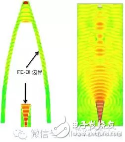 天线罩与天线阵全波仿真技术,FE-BI边界(左)与有限元辐射边界(右)相比能够显著减小求解空间,第5张