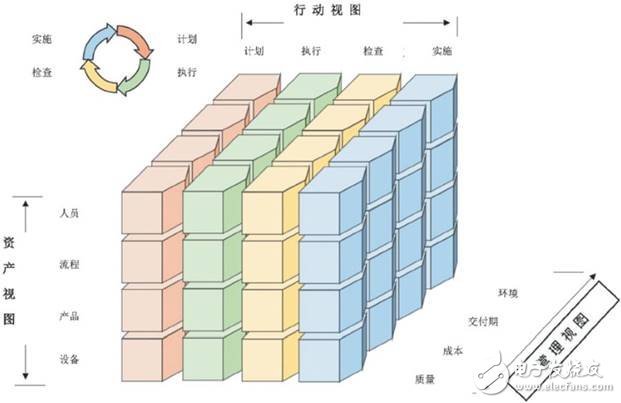 美、德、日、中工业互联网架构发展,美、德、日、中工业互联网架构发展,第5张