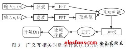 电容式二维烟箱缺条检测系统,第3张