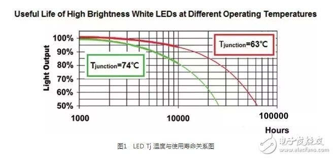 灯具散热问题及可调整式热保护技术深入解读,第2张