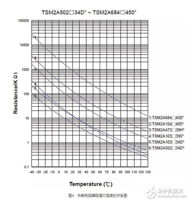 灯具散热问题及可调整式热保护技术深入解读,第4张