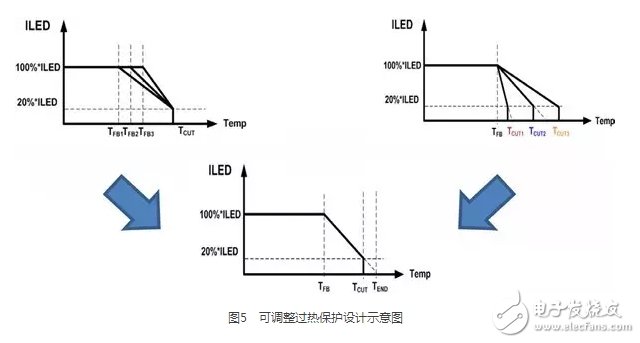 灯具散热问题及可调整式热保护技术深入解读,第5张