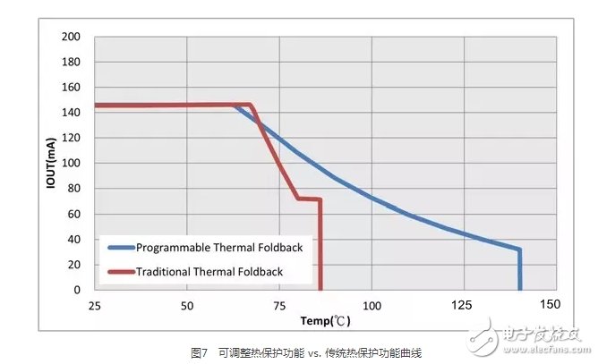 灯具散热问题及可调整式热保护技术深入解读,第7张