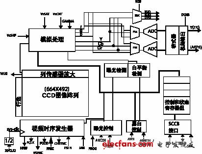 车载图像数据采集存储及传输系统的实现,11.jpg,第2张