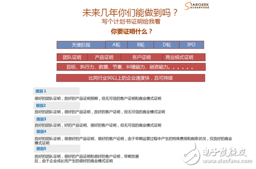 如何避开创业路上诸多坑，大咖传授硬件实战之道,如何避开创业路上诸多坑，大咖传授硬件实战之道,第3张