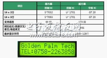 高通力推LCM模组和蓝牙子机文字方案，或将改变LCD和小尺寸OLED模组应用格局,281,第3张