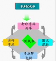 高通力推LCM模组和蓝牙子机文字方案，或将改变LCD和小尺寸OLED模组应用格局,280,第2张