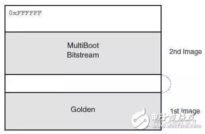 如何使用FPGA的Multiboot功能实现系统升级更新,如何使用FPGA的Multiboot功能实现系统升级更新,第3张