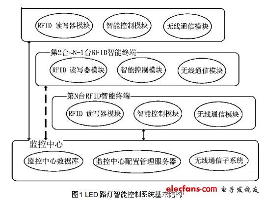 基于RFID的LED路灯智能控制系统,20110914113140650.jpg,第2张